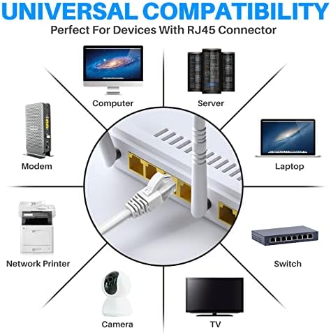Cat 6 Ethernet-Kábel 300 ft-Fehér, Adoreen nagysebességű Internet-Kábel (4 Szín választható) Támogatja a POE Gigabit Cat6